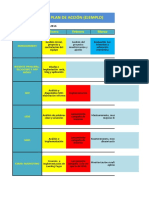 Ejemplo de Timeline - Plan de Acción