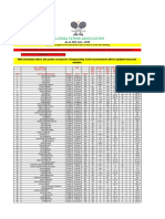 AITA updates boys U18 tennis rankings