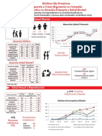 Infografía Migrantes Mayo