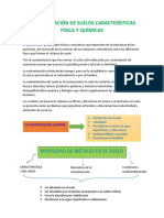 Contaminación de Suelos Características Física y Químicass