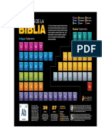 Tabla Libros Biblia