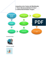 Flujograma "Pasos Del Procesamiento de Datos"