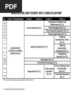 Agri-Fishery Arts Curriculum Map PDF