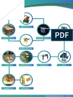 Infográfico Madeiras