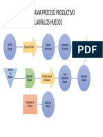 Flujograma Proceso Productivo Ladrillos Huecos PDF