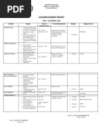  School Accomplishment Report Sy 2018-2019