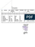 Daftar Peralatan Utama Manunggal Jaya