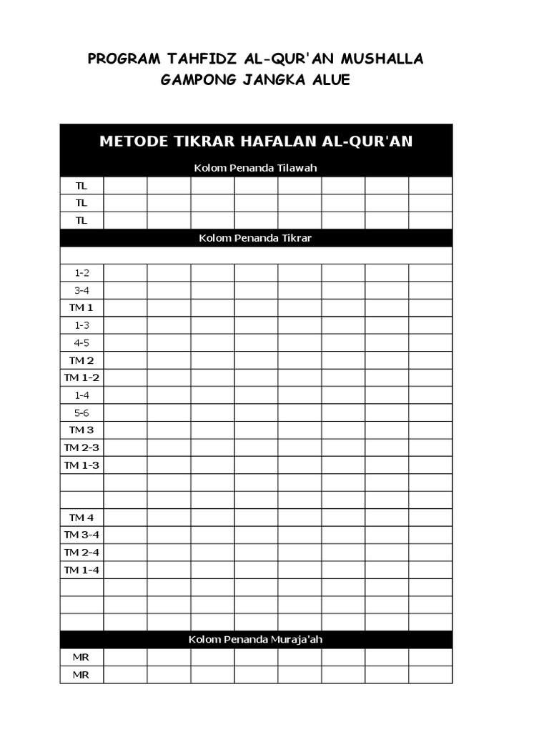 Metode Tikrar Hafalan Al-Qur'an | PDF