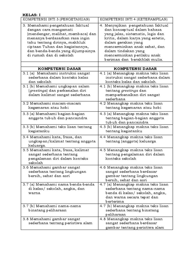 Ki Kd Mulok Bahasa Inggris Sd 2018 Kurtilas