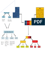 Cotas y Diseño en Autocad