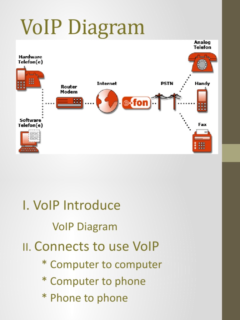 Research Voi | PDF | Voice Over Ip | Session Initiation Protocol