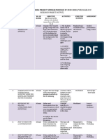 Ce Project Seminar Modules