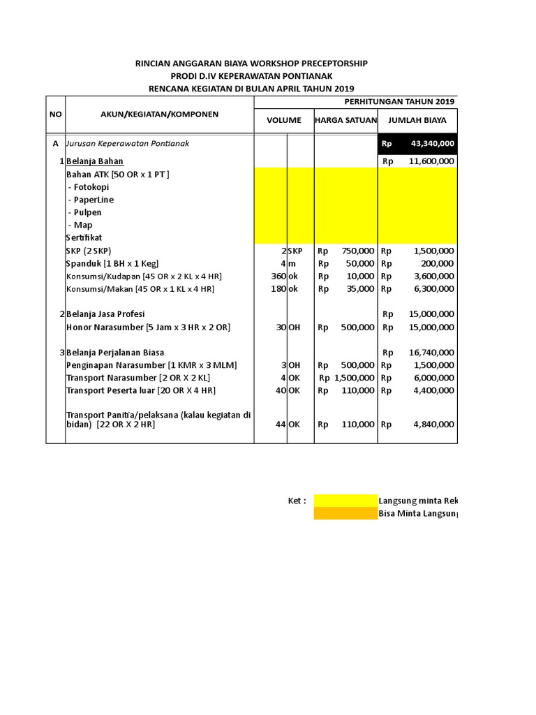 Rincian Anggaran Workshop Keperawatan | PDF