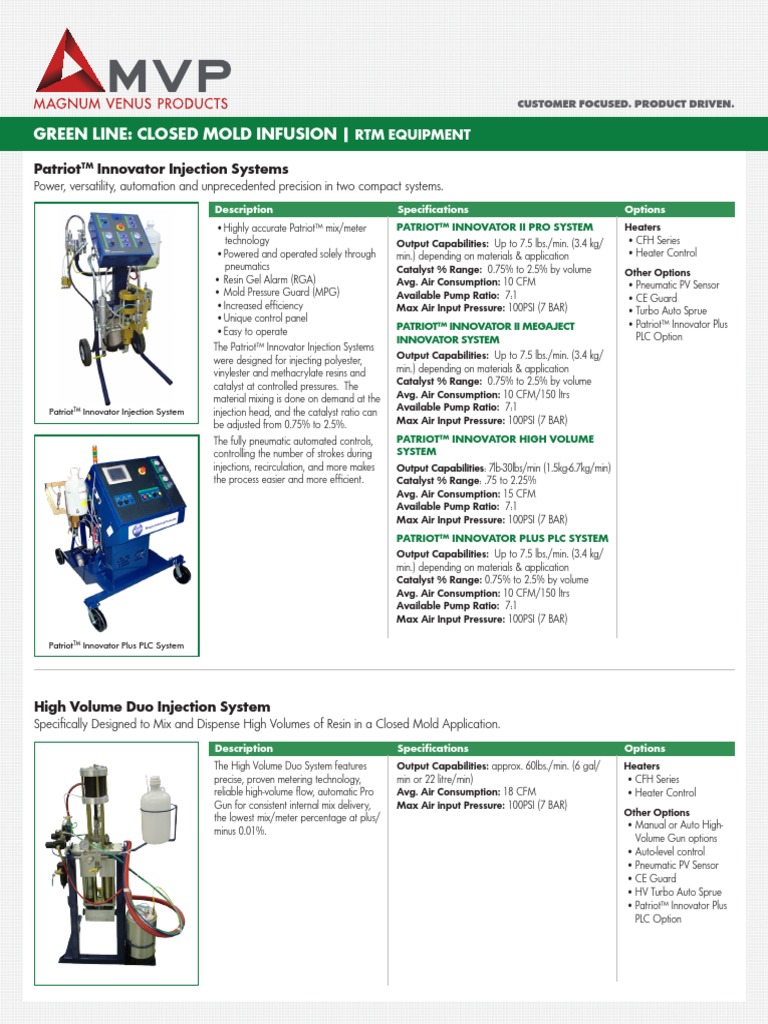 MVP - RTM Light MVP Patriot Innovator II PDF | PDF | Valve | Turbocharger