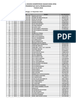 Jadwal Seleksi Kompetensi Dasar (SKD) Cpns Pemerintah Kota Probolinggo TAHUN 2018
