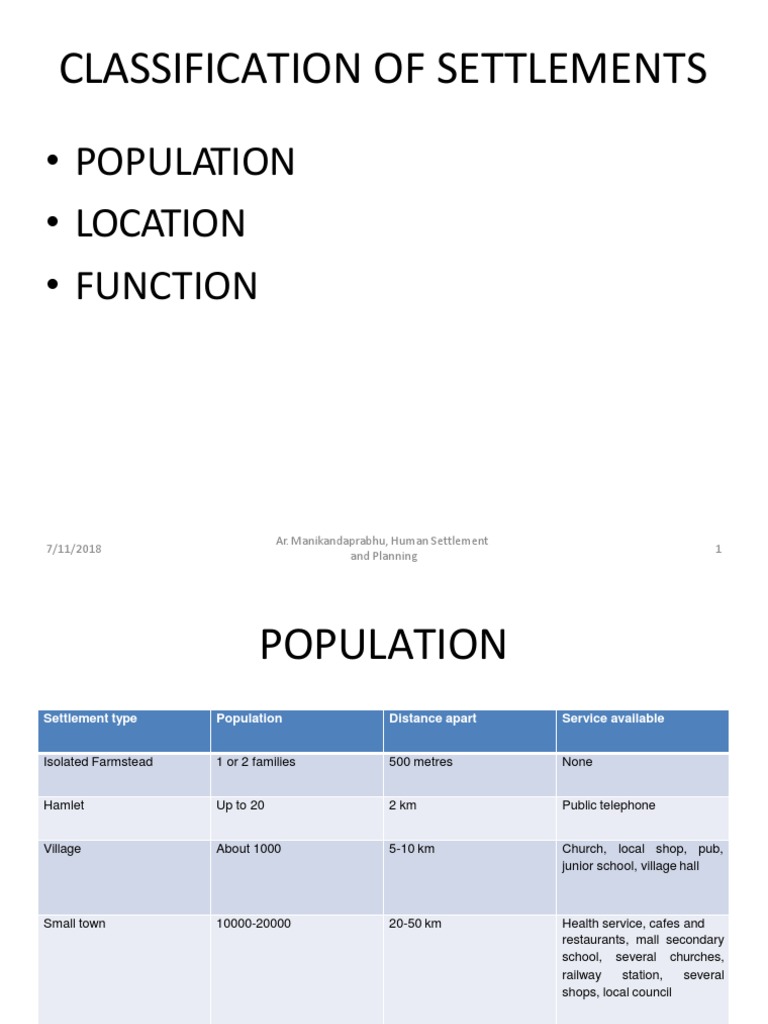 Classification of Settlements Population Location Function PDF