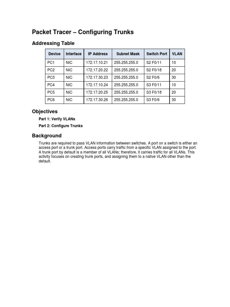 3.2.2.4 Packet Tracer Configuring Trunks Instructions PDF Network