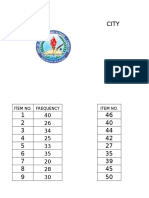 Item Analysis Esp7 Diagnostic Test SY 2019 - 2020