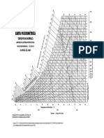 Carta Psicrometrico