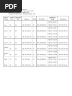 Subnet Name Needed Size Allocated Size Address Mask Dec Mask Assignable Range Broadcast