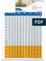 Section Properties: Properties of Tata Structura (Square Hollow Sections) YST 310 Grade