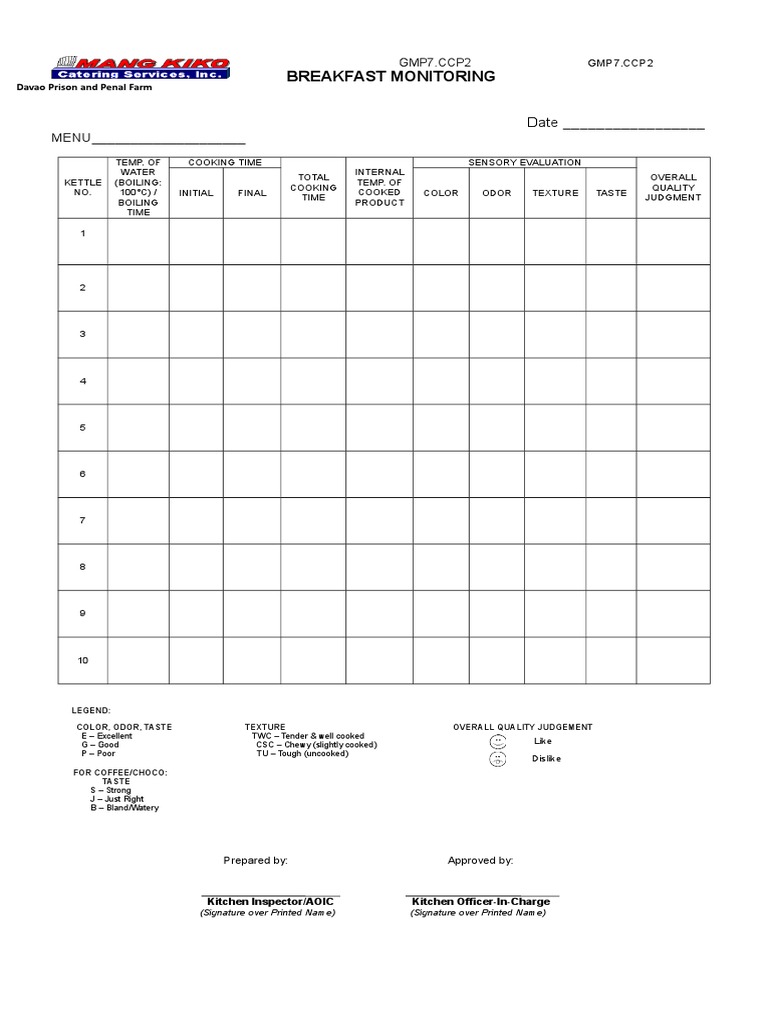 Breakfast Monitoring Template | PDF