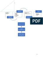 Assignment 1 SCM ( Muhammad Ibrahim )