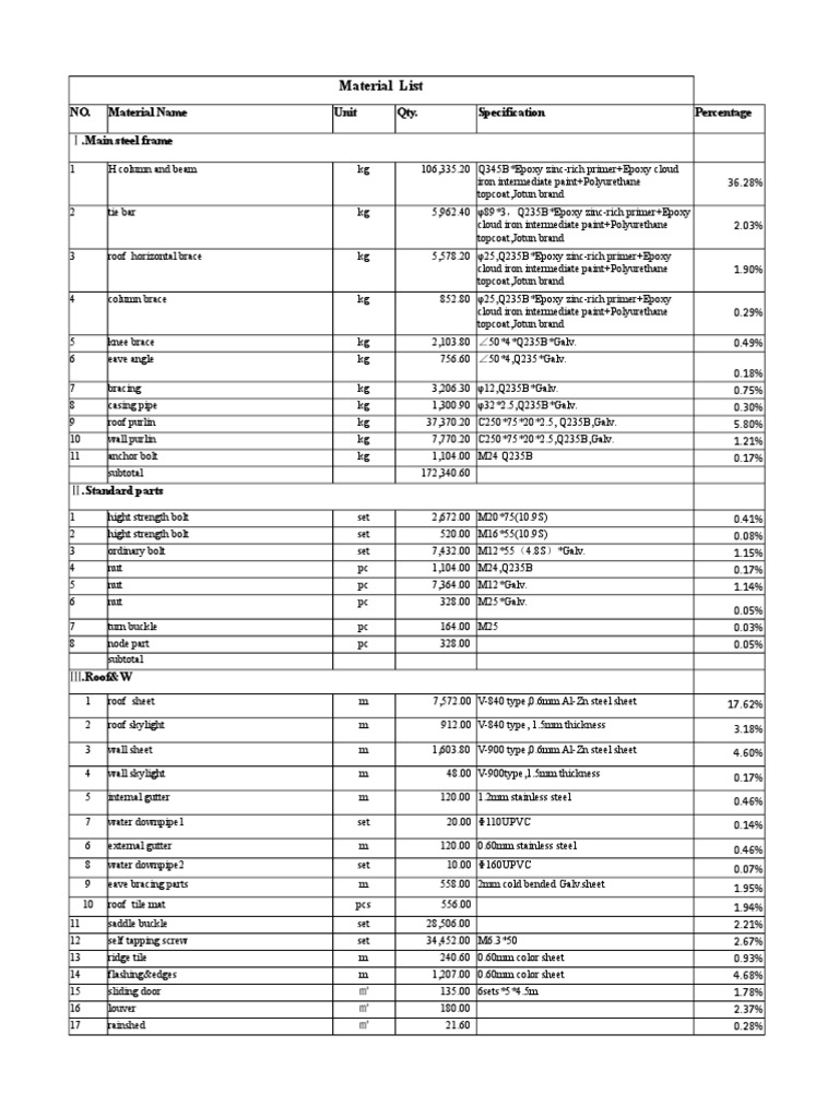 Construction Material Cost Breakdown | PDF | Economic Sectors ...