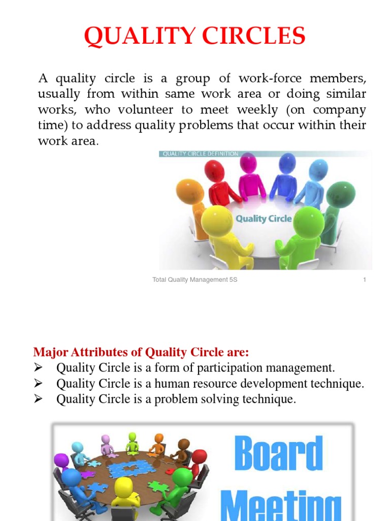 Quality Circles Continuous Improvement through Employee Engagement