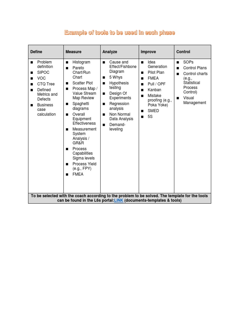 Define Measure Analyze Improve Control | PDF | Data Analysis ...
