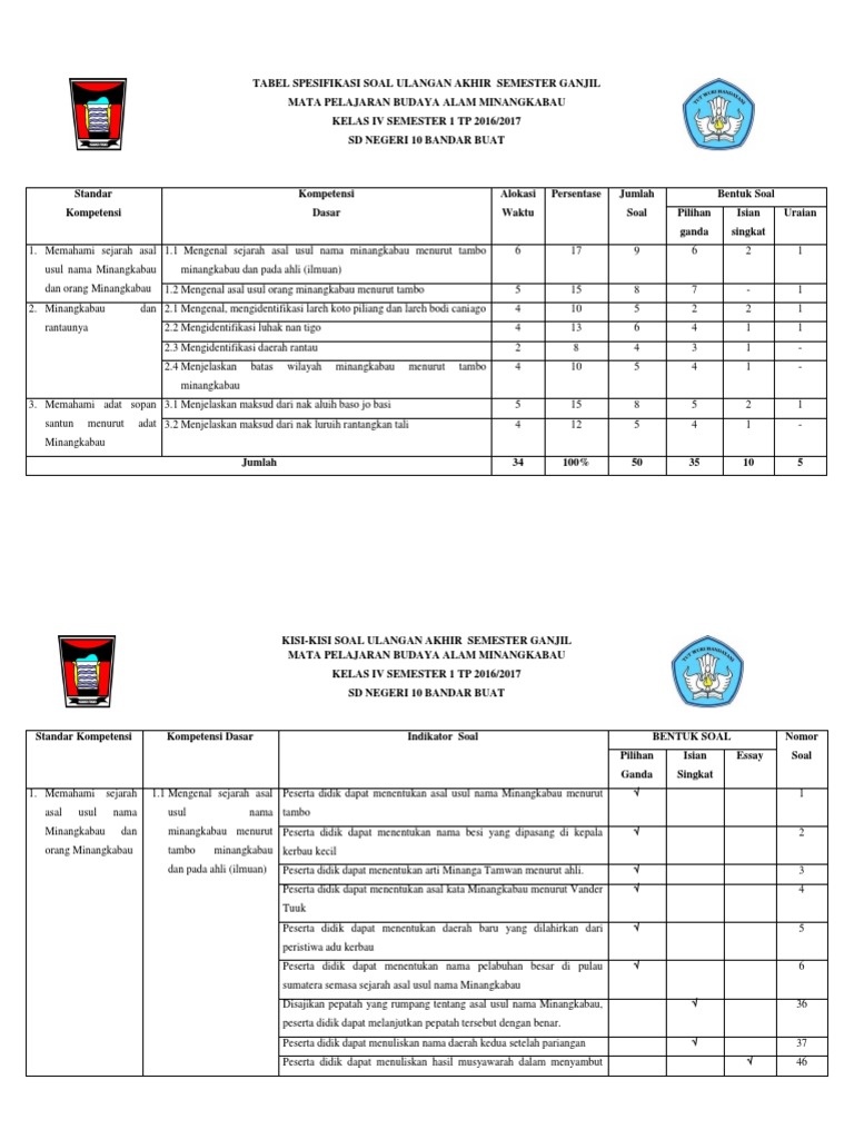 Kisi Kisi Uas Bam 4 1 Pdf