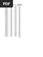 Date Start Time Finish Time No. of Hours Worked Per Day