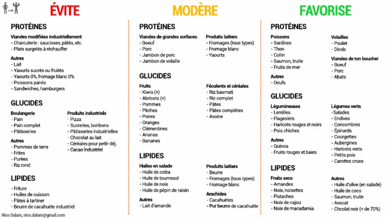 Le Plus Rapide Legumineuse Liste Pdf