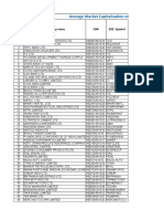 Market Capitalization of Listed Companies During Jul-Dec 2018