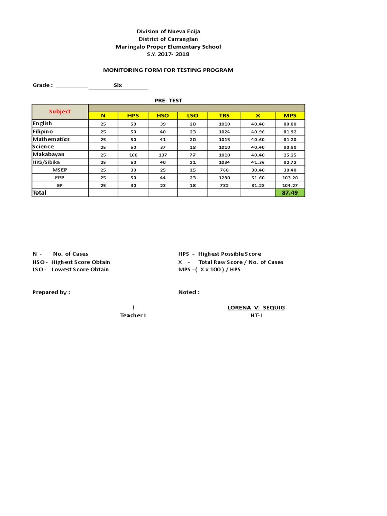 Pre Test 18 - 19 | PDF | Cognition | Behavior Modification