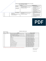 Tergetan Dan Evaluasi