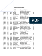 Ar. Dimitriou Discography Kata Maniatis Update 2017-05-10 PDF