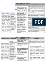 Cartilla 3° Año CCSS 2019