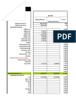 TAGOLOAN Mindanao FURTHER Product Mix - February 2019