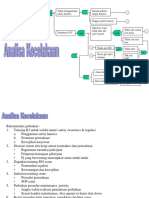 Contoh Fault Tree Analysis