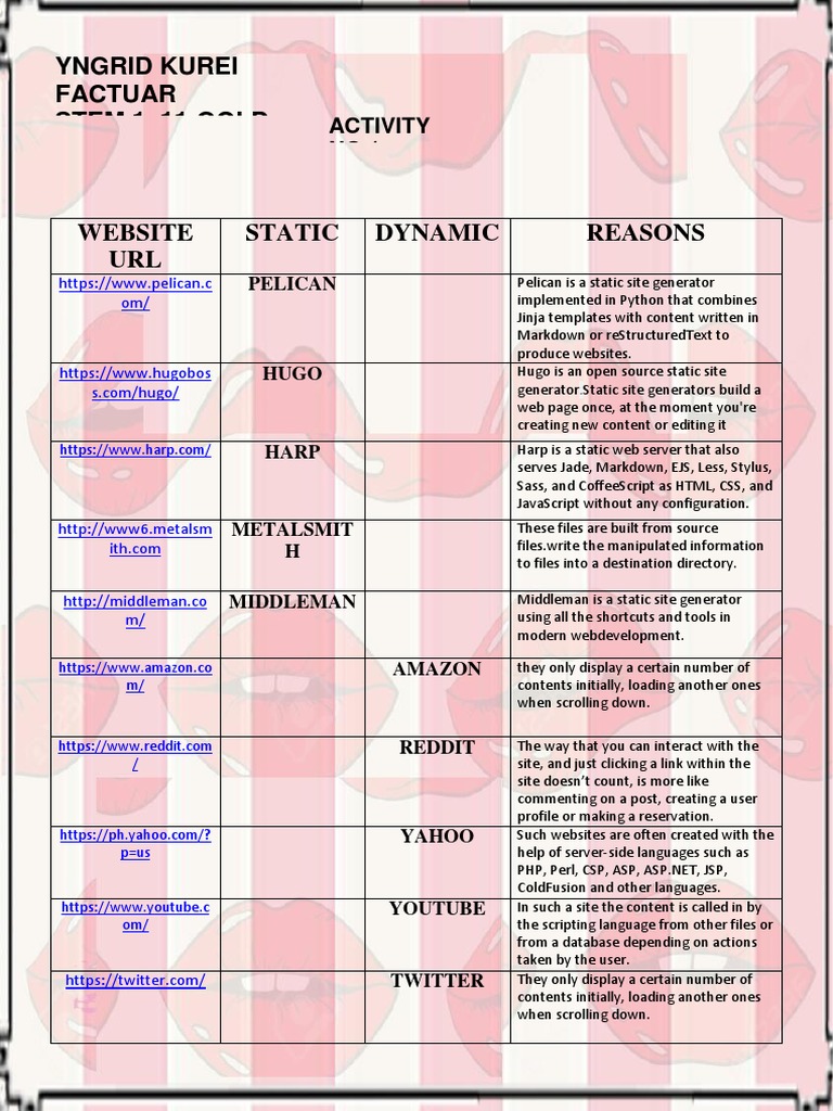 Static Site Generators Overview | PDF | Websites | Hypertext