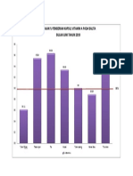 Capaian Persen Vitamin A Juni 2019