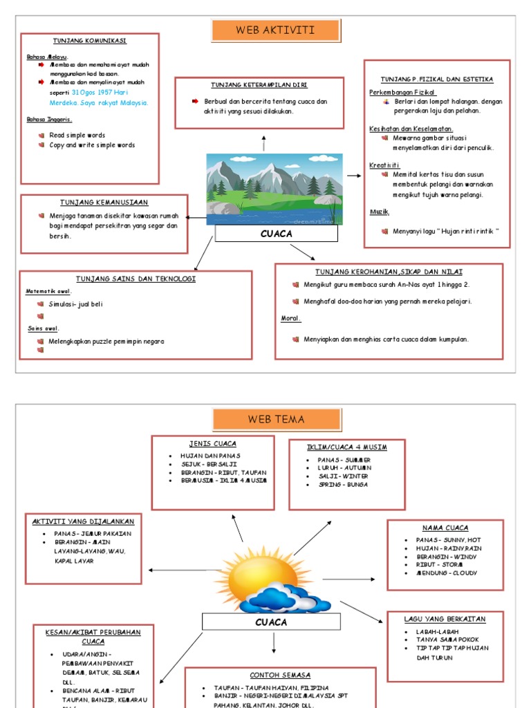 Peta Minda Pdf