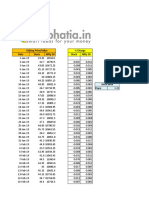 Stock Beta: Closing Price/Value % Change Date Stock Nifty 50 Stock Nifty 50