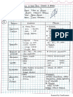 Matriz ira