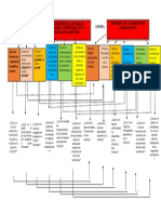 Matriz de Operacionalizacion de Gerencia