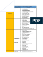 Paquetes Enfermeria Procedimientos