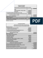 Reporte de costos de manufactura de Corporación Piedmont para 2011