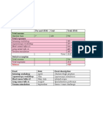 SIGMUM 2018-Budget Proposal: Per Unit (RM) Unit Total (RM) Total Income Total Expenses