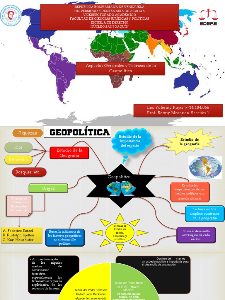 MAPA MENTAL SOBRE GEOPOLÍTICA - Maps4Study
